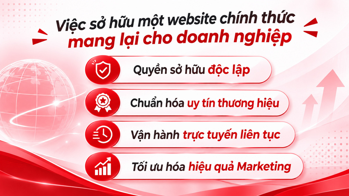 Lợi ích khi doanh nghiệp sở hữu website